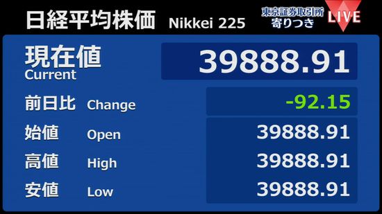 日経平均　前営業日比92円安で寄りつき