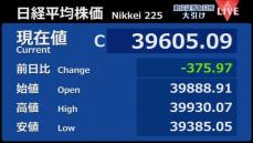 日経平均375円安　終値3万9605円