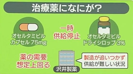 インフル“急拡大”で……「タミフル後発薬」の供給、沢井製薬が一時ストップ　ほかの治療薬は？　都内の病院「影響は限定的」