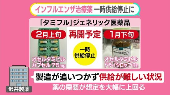 インフル“過去最多”──薬は足りる？一部「ジェネリック」が供給停止に　「粉薬しか」…子どもの薬は？【#みんなのギモン】