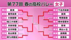 【春高バレー】女子決勝カードが決定　前回女王・就実が連覇逃す　東京代表2校が激突