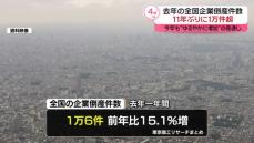 昨年の企業倒産　11年ぶり1万件超