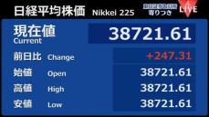 日経平均　前営業日比247円高で寄りつき