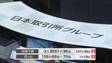 日経平均3万8551円96銭　午前終値