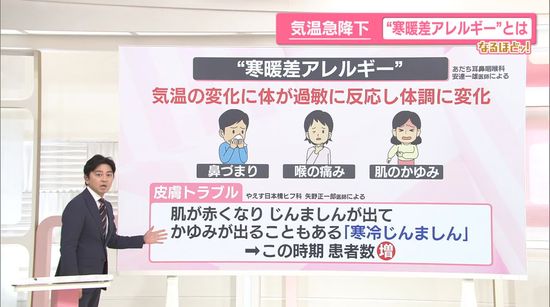 【なるほどッ！】気温急降下で体に異変…“寒暖差アレルギー”とは？