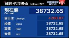 日経平均　前営業日比288円高で寄りつき