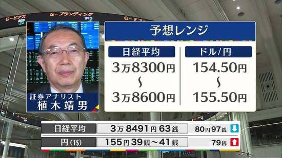 きょうの株価・為替予想レンジと注目業種