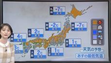 【あすの天気】関東などの太平洋側や北海道では雨も　日中は関東除き寒さ和らぐ