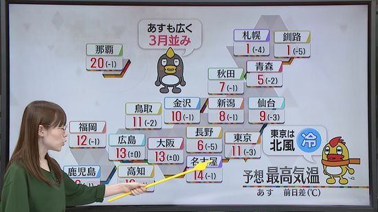 【あすの天気】関東は内陸ほど晴れる時間長く、午後は所々で雨　西日本と東海は晴れ間の出る所多い