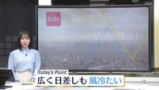 【天気】北・東日本で風冷たく…前日より寒い　夜は東北太平洋側で雪の範囲広がる