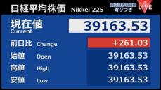 日経平均　前営業日比261円高で寄りつき