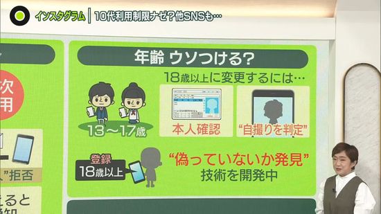 インスタが10代の“利用制限”ナゼ？……専門家「世界中で問題視」　ティーンアカウントで「非公開」「1日60分まで」