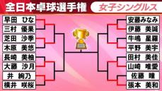 【卓球】女子シングルス8強が決定　早田ひな、張本美和ら順当に勝ち上がる　準々決勝では伊藤美誠と平野美宇が激突