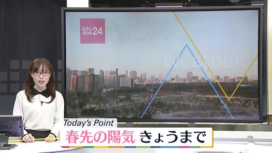 【天気】北陸と北日本、所々で雪や雨　関東から九州北部は広く晴れ、関東は夜にわか雨も