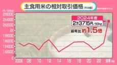 “米騒動”いつまで？──秋より高騰、5kgで4000円も　確保競争なお…専門家「品薄感が解消されず」ナゼ【#みんなのギモン】