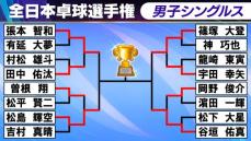 全日本卓球男子シングルス4強そろう！快勝の張本智和は次戦17歳の松島輝空と激突　ダークホースの谷垣佑真は勢い止まらず　篠塚大登は死闘制す