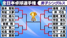 【卓球】男子決勝どちらが勝っても初V　17歳の松島輝空が張本智和の連覇を阻み決勝へ　パリ代表の篠塚大登はダークホース破る