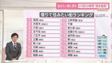 【なるほどッ！】家賃高騰…住みたい街に変化　初の1位「葛西」の魅力　お得な“ずらし駅”もトレンドに