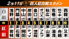 【巨人】紅白戦スタメン　ドラ1・石塚裕惺とドラ3・荒巻悠が出場　先発は西舘勇陽&又木鉄平　初の実戦でアピールなるか