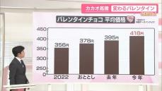 【なるほどッ！】“カカオ高騰”変わるバレンタイン　誰のために、予算は？