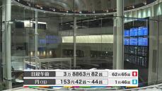 日経平均3万8863円82銭　午前終値