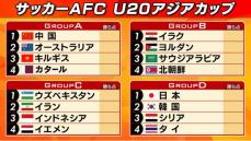 サッカーU20アジアカップが12日に開幕　日本の初戦は14日…タイと対戦　“ロス世代”がアジアの頂点目指す