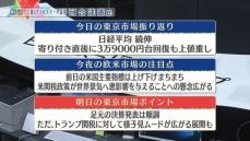 株価見通しは？　河合達憲氏が解説