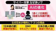 サイバー攻撃なぜ日本が標的に…？　AIの進化で「日本語の壁」突破が容易に　日本の個人情報は“信頼性が高く、高値で売れる”【#みんなのギモン】