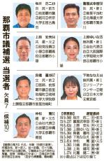 那覇市議補選、7人の当選決まる　定数40のうち与党系20人、野党系15人、中立5人に【開票率100％】