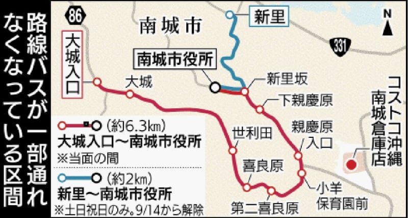 コストコ渋滞でバス迂回運行　2路線、一部区間を通らず　沖縄・南城市