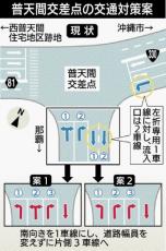 琉球大学病院・医学部の移転で混雑予想の普天間交差点　北向けの片側3車線化を検討　沖縄総合事務局