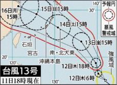 台風13号　暴風域伴い強い勢力で沖縄接近の見込み　今週末の9月14～15日　大東島や沖縄本島、大荒れの恐れ