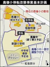 「高嶺小中」開校　再延期へ　予算や人口増が影響　新基本計画　本年度中に策定　糸満市、28年度案を見直し