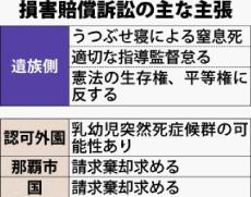 乳児死亡「真相を知りたい」両親、眠れず苦しい胸の内明かす　那覇地裁で初弁論　保育園の過失主張　園側は棄却求める