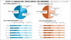 新NISA利用実態調査、証券会社利用、銀行利用で重視項目等に違い