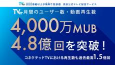 TVer、2024年7月の月間ユーザー数過去最高4,000万MUB、月間動画再生数4.8億回を超え過去最高記録を更新