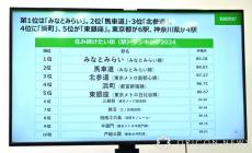 『住み続けたい街ランキング』首都圏版の1位はみなとみらい　2位も同地区の馬車道【TOP10一覧】