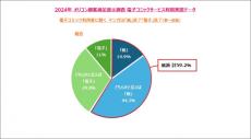 10代の約7割がマンガは「紙」で読むのが好み ～「電子コミックサービス利用実態」第2弾