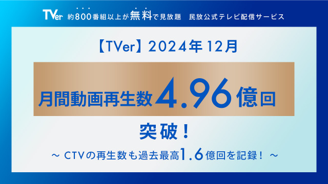 TVer、『M-1』独自企画＆『水ダウ』効果で2024年12月の月間動画再生数が過去最高の4.96億回を記録