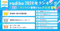 radiko、2024年に在京在阪中部エリアで聞かれた番組トップ10【一覧掲載】