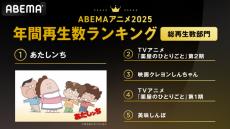 ABEMA、2025年アニメ年間ランキング発表！総再生数1位は『あたしンち』　平均再生数1位は『薬屋のひとりごと』