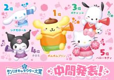 ポムポムプリンが1位に！「サンリオキャラクター大賞」シナモロール