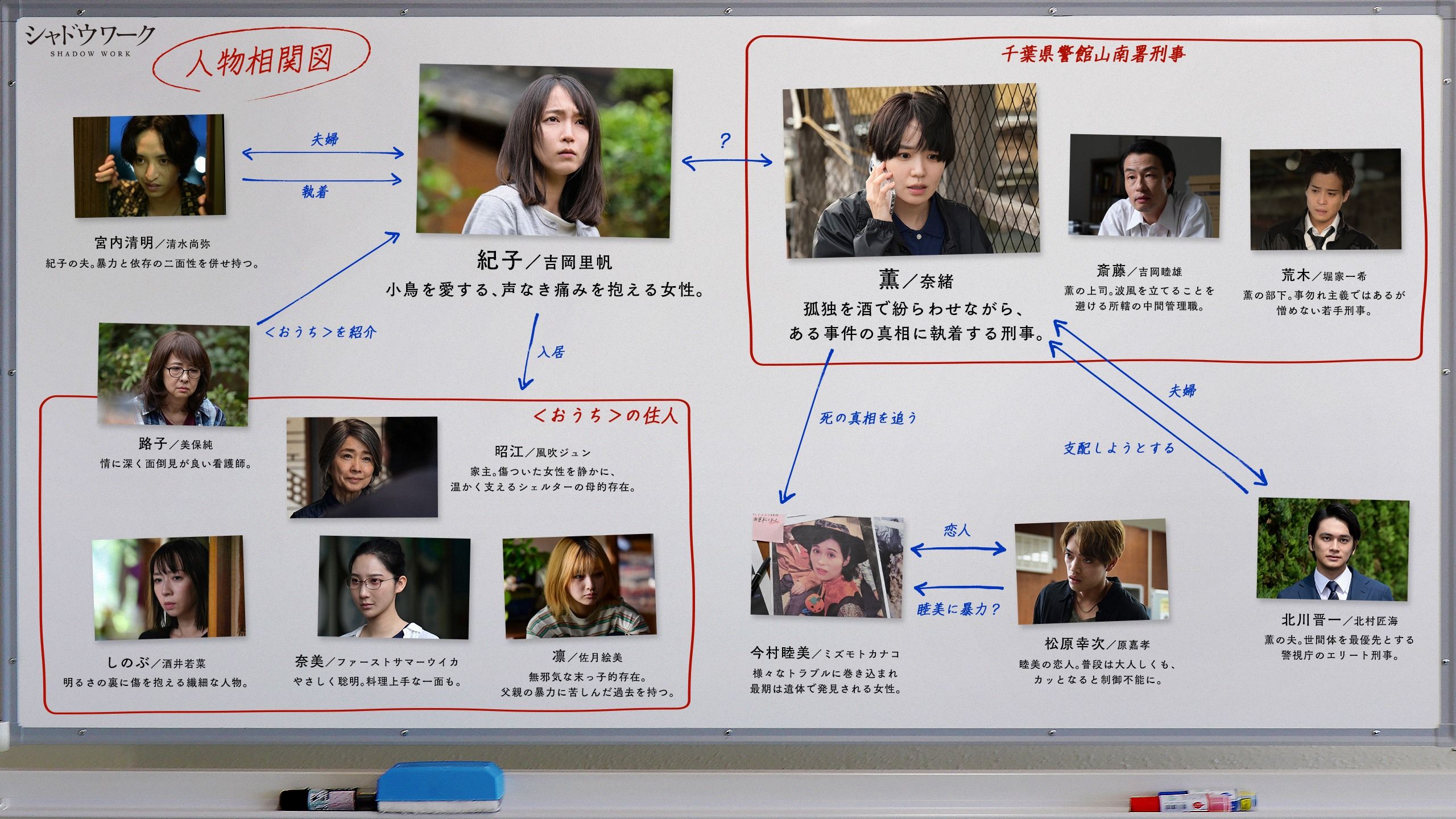 しまじろう 相関図