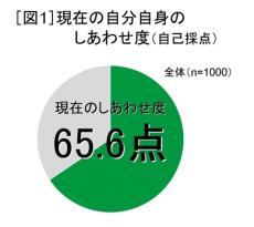 ミツカンが「しあわせ」に関する調査を実施　だんらんメニューがあると「しあわせ度」がアップ？