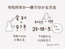 西暦から令和は「018（れいわ）」を引けばOK　シンプルな換算法が話題