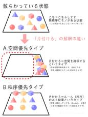 同じ「片付ける」でも結果は人それぞれ　考え方の違いをイラストで表現