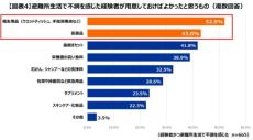 防災意識は高まっても備えは不足？経験者と非経験者のギャップ　第一三共が調査