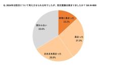 KDDIが防災とスマホに関する調査　半数以上が災害に備えてスマホの見直し検討