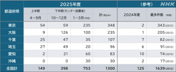 NHKの受信料未払いに対する「最後の方法」 民事手続きの「支払督促