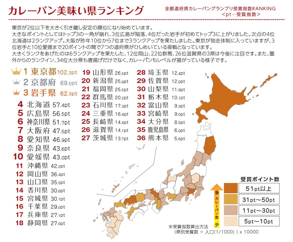 日本カレーパン協会「カレーパン美味い県ランキング」発表　3位北海道、2位京都…1位は？